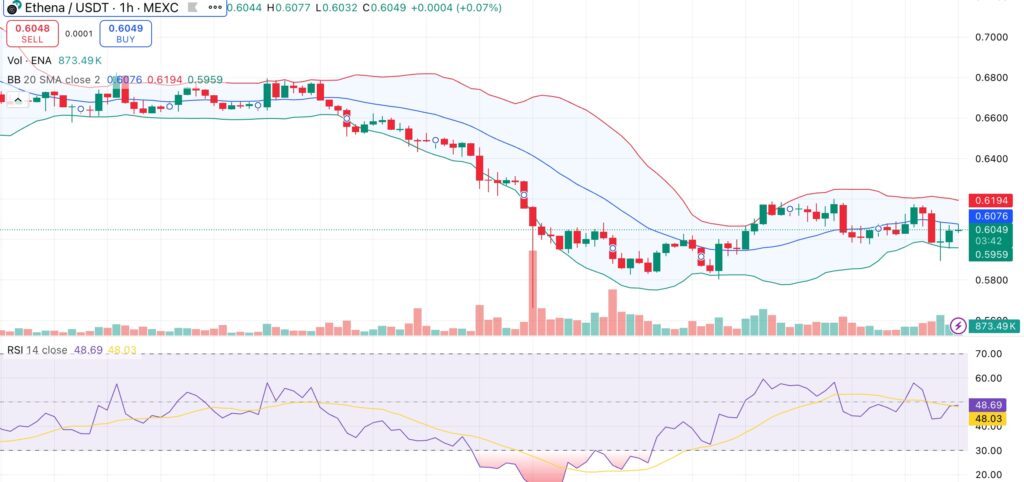 Ethena price eyes breakout as Bollinger bands tighten and institutional inflows pile in - 2