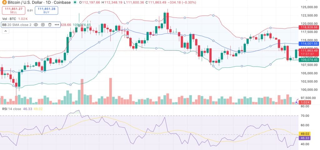 Bitcoin price faces pullback risk as CME futures gap opens - 1