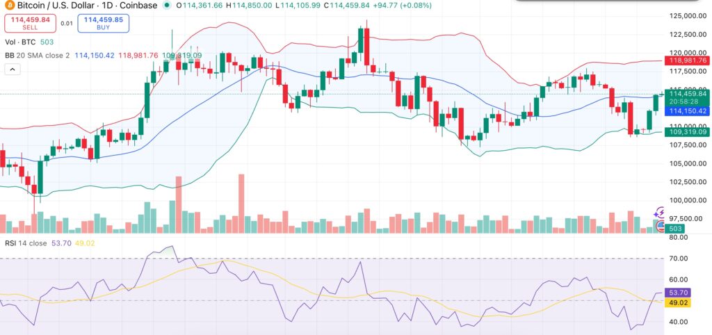 Bitcoin price rebound signals start of Q4 rally, $180K in play by year-end: Analysis - 1