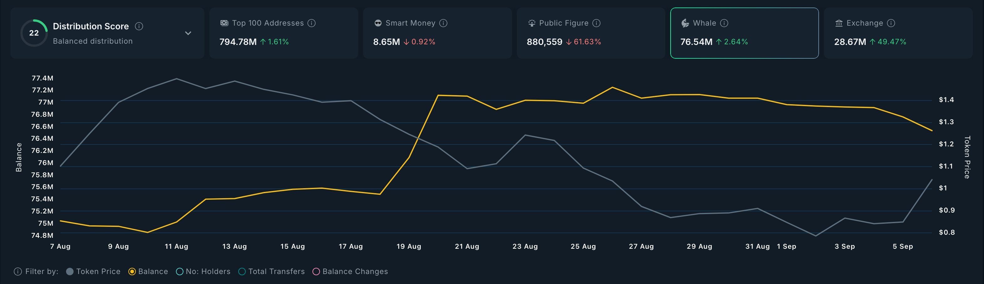 Keeta whale buying
