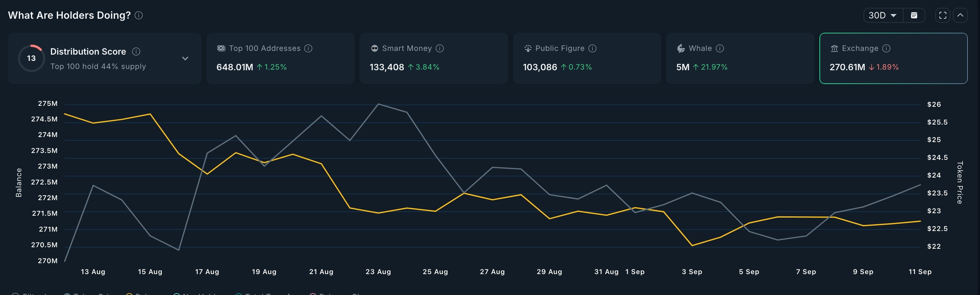 LINK reserves