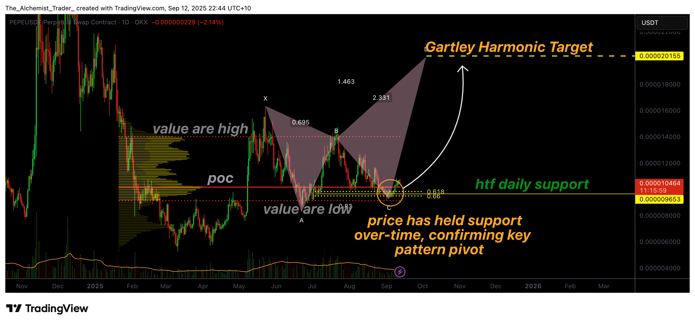 PEPE price confirms rare patten as futures open interest sky-rockets