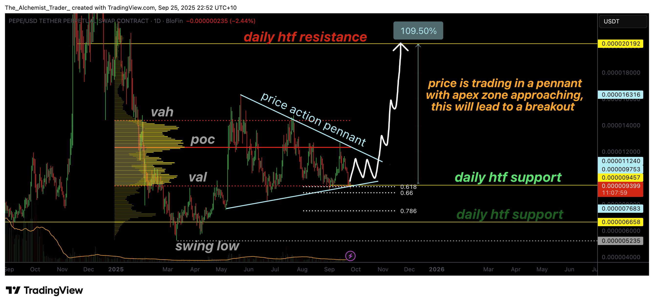 Pepe coin price eyes breakout as chart reaches apex zone - 1