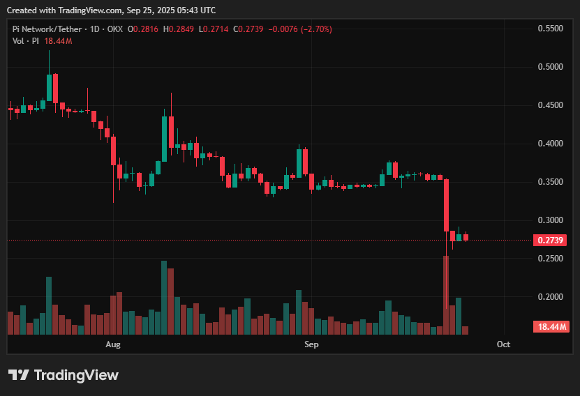 Pi Coin price prediction: Is $0.30 the launchpad or the trap? - 1