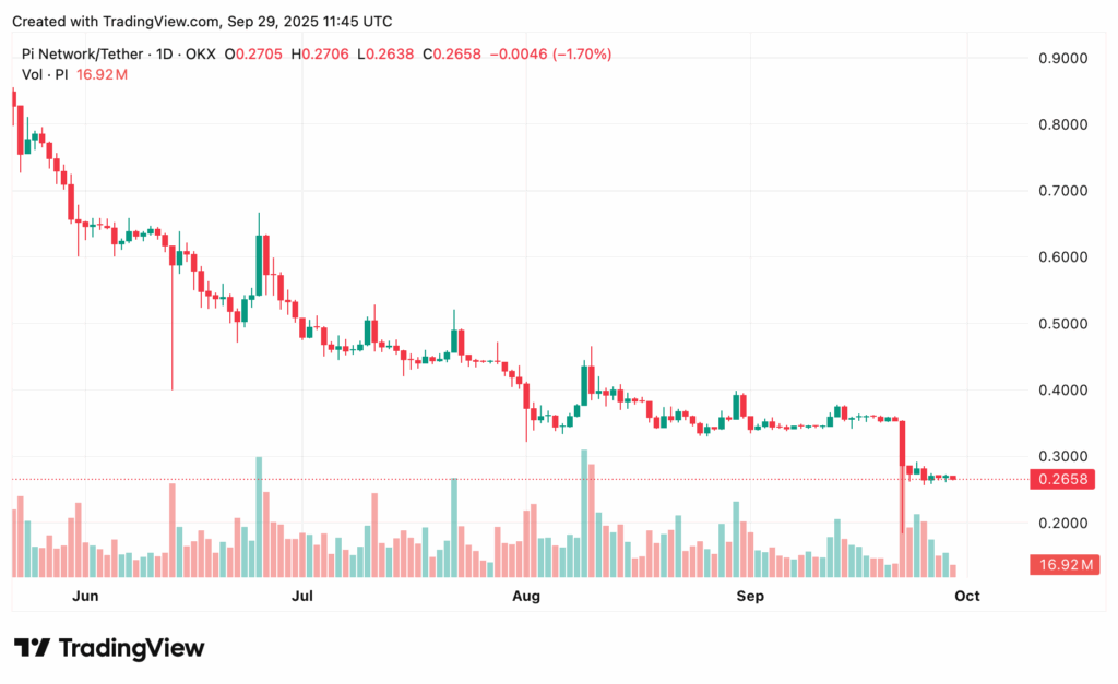 Pi Coin price prediction: What needs to happen for PI to hit $1? - 1