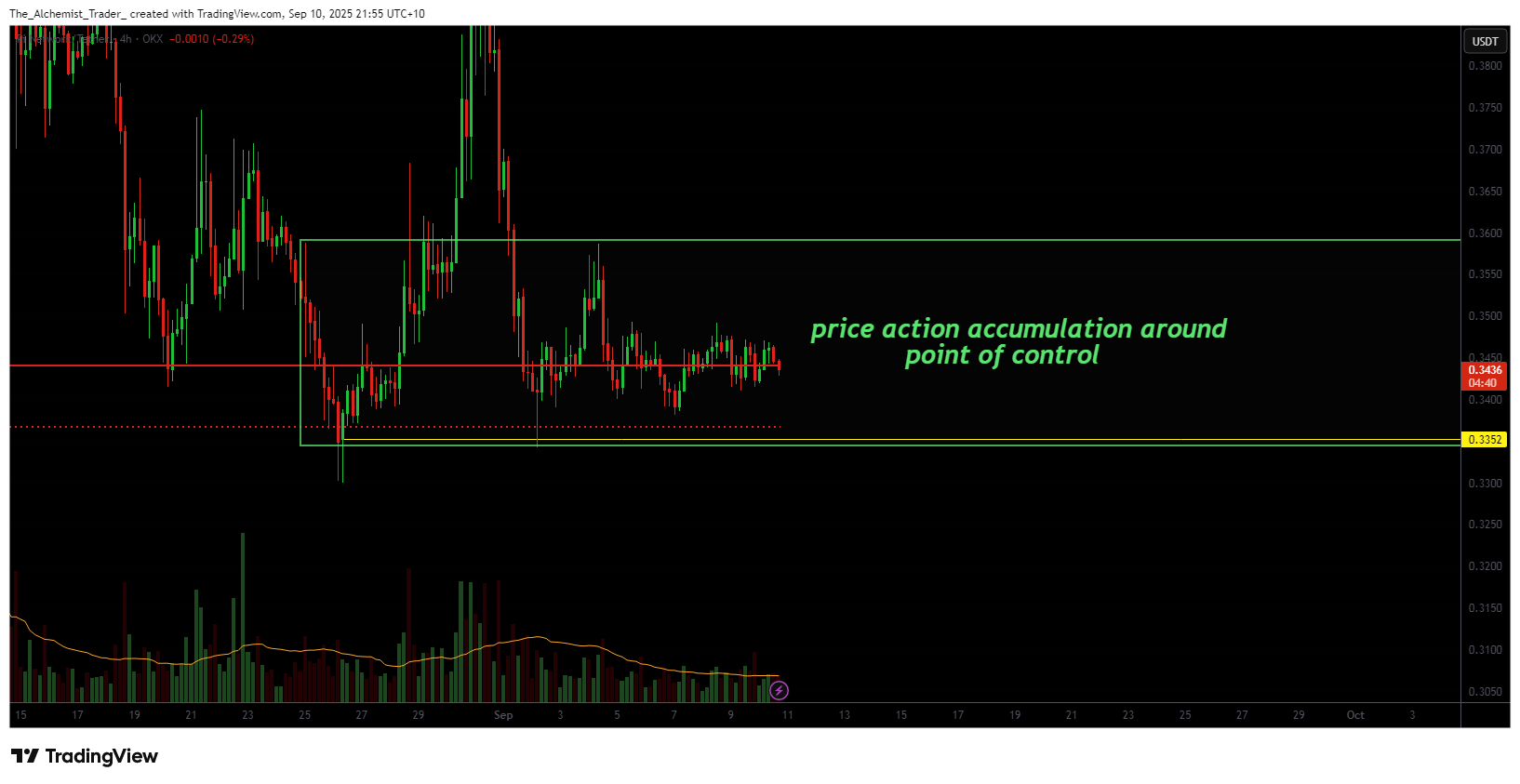Pi Network price shows accumulation, is a reversal possible? - 2