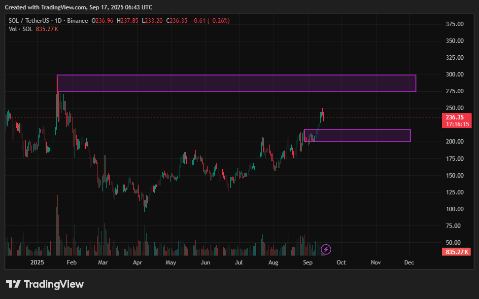 Solana price prediction: Meme coin mania on SOL sends signals of overheating - 2