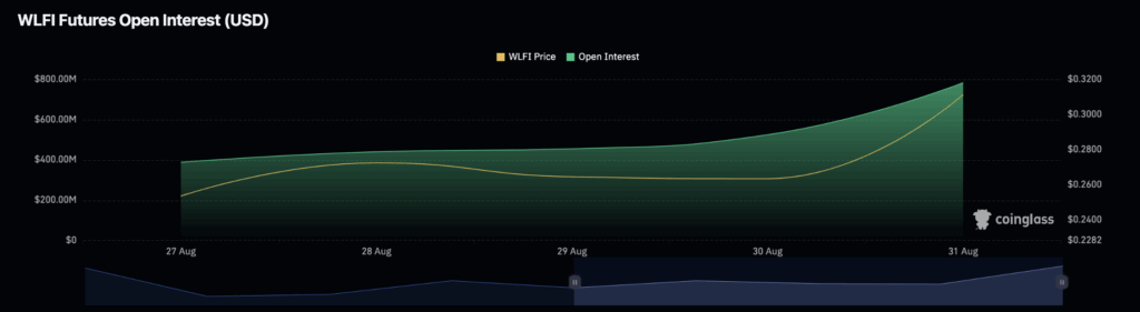 WLFI token debuts today: can it reach $0.50? - 1
