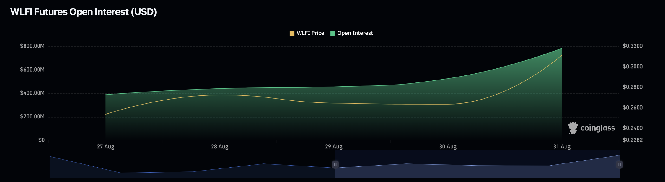 WLFI token debuts today: can it reach $0.50?