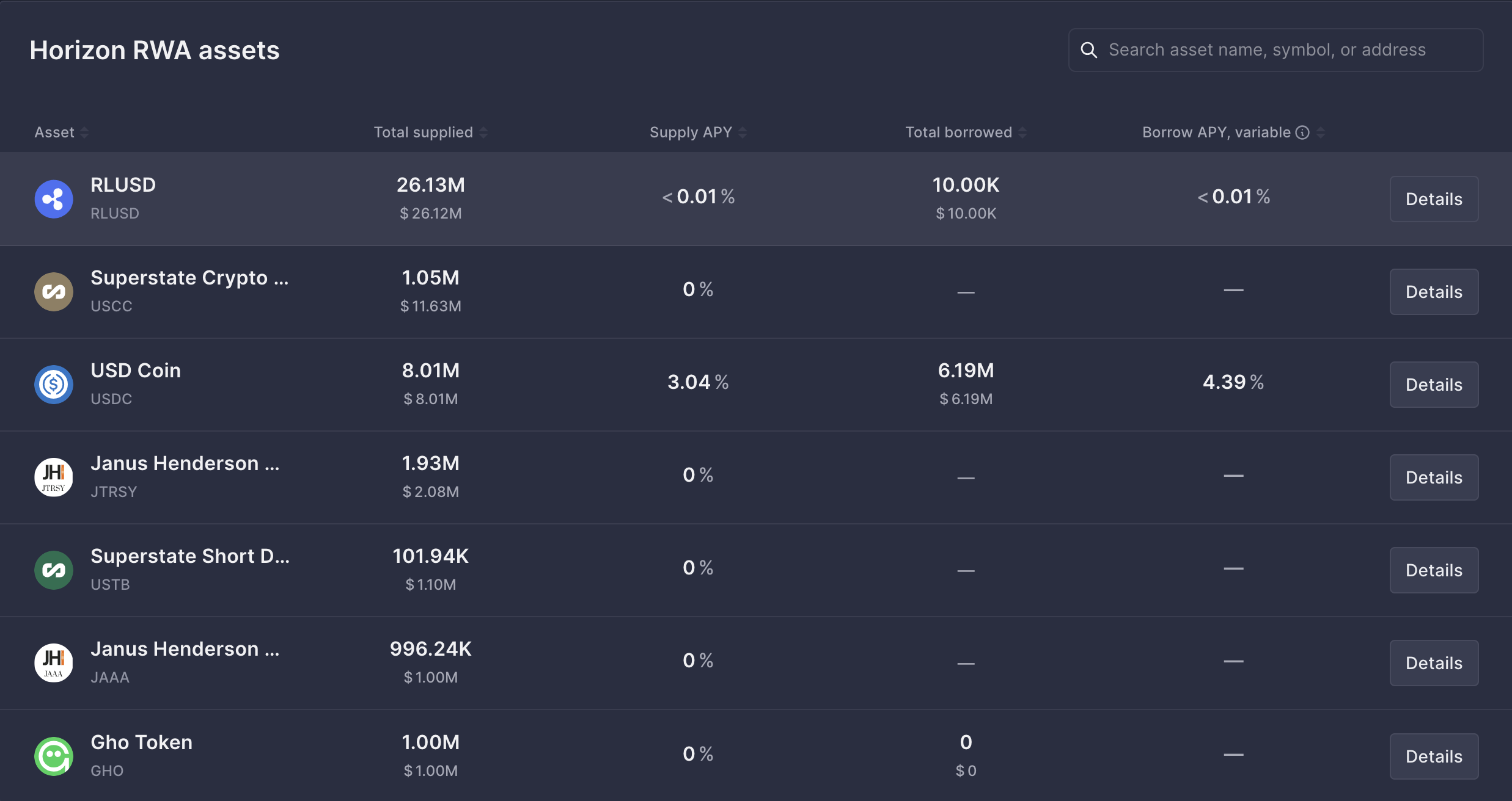 Aave Horizon tops $50M in deposits days after launch - 1