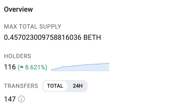 How traders are earning from burning the largest altcoin 