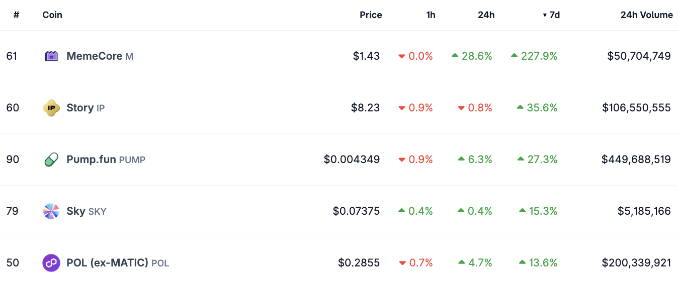 Top 5 altcoins