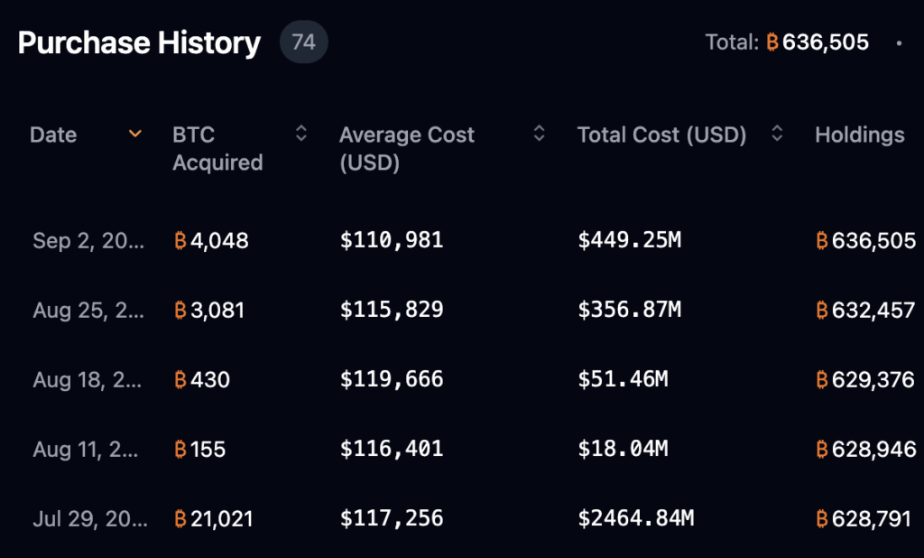 Bitcoin bull Michael Saylor makes debut on Bloomberg Billionaires Index - 3