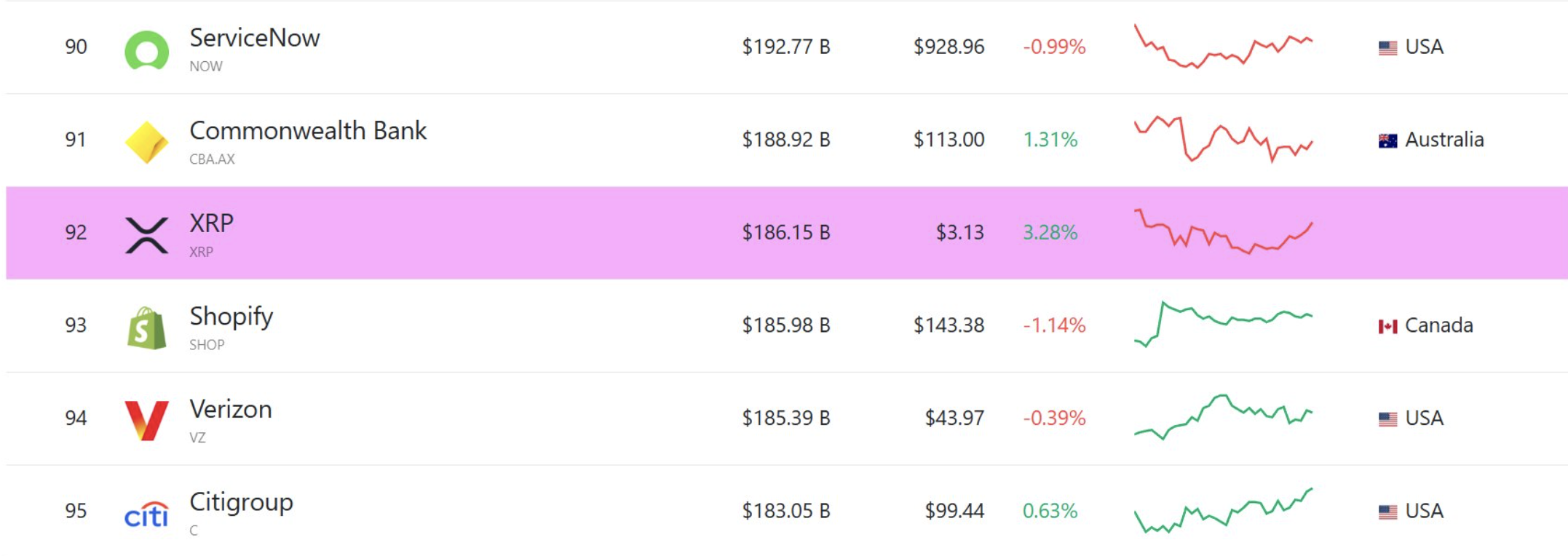 XRP News: XRP surpasses Citigroup in market capitalization - 1