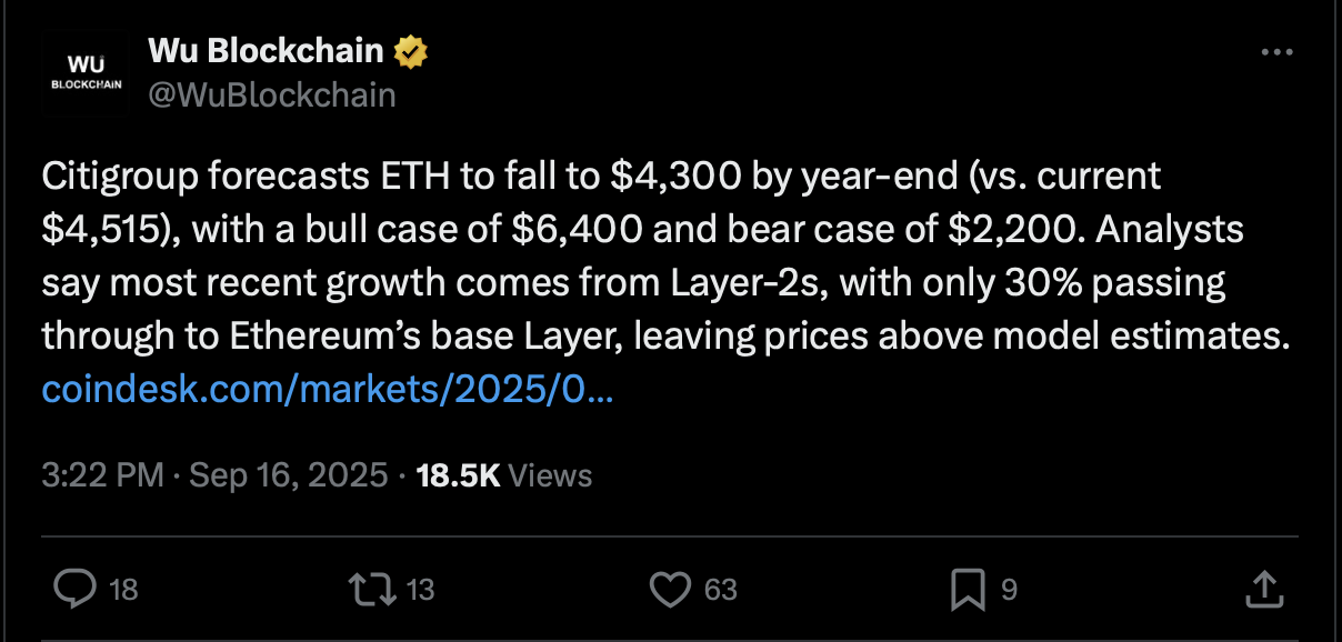 Ethereum price could drop to $4,300 by year-end, says Citigroup - 2