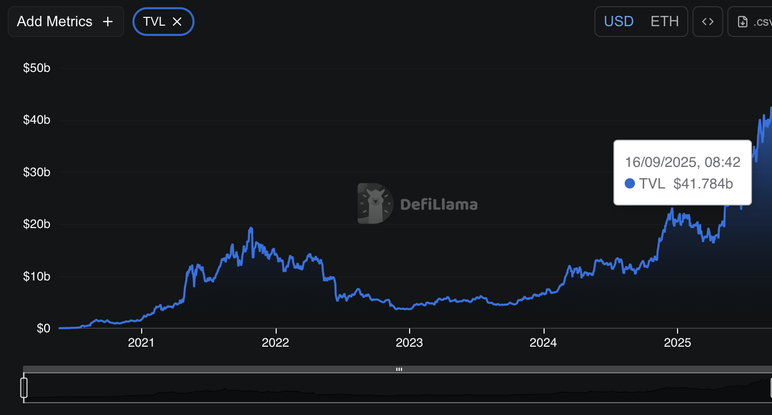 Aave gears up for Aave V4 launch, bringing unified cross-chain liquidity to DeFi - 3