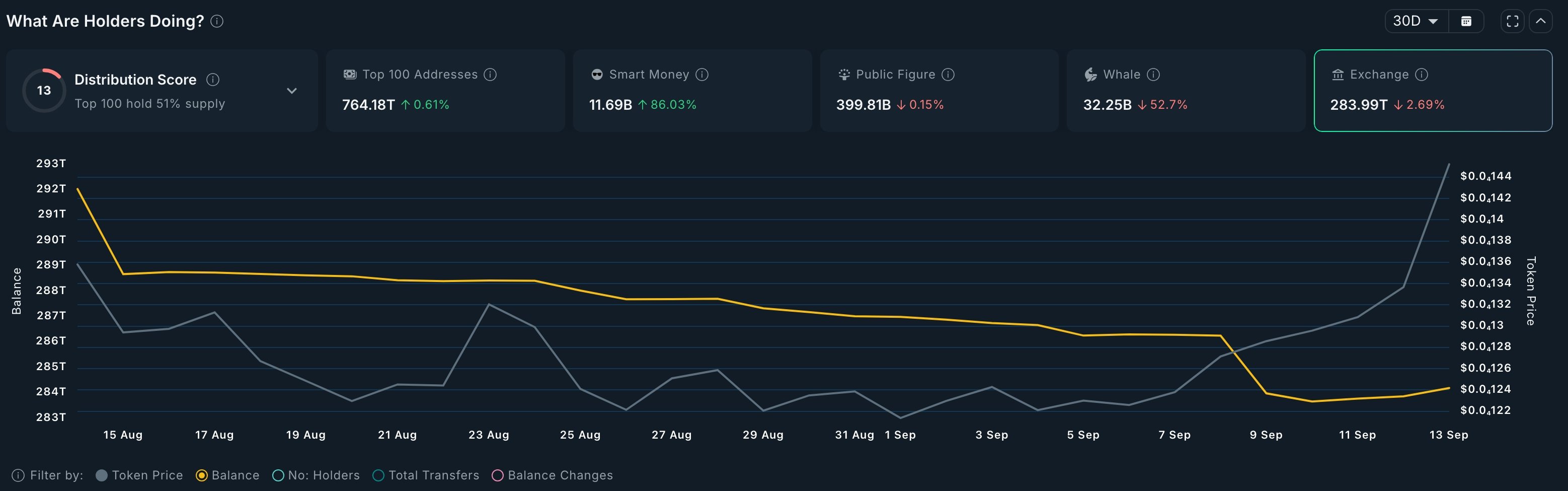Shiba Inu price eyes a 20% jump after major Shibarium update