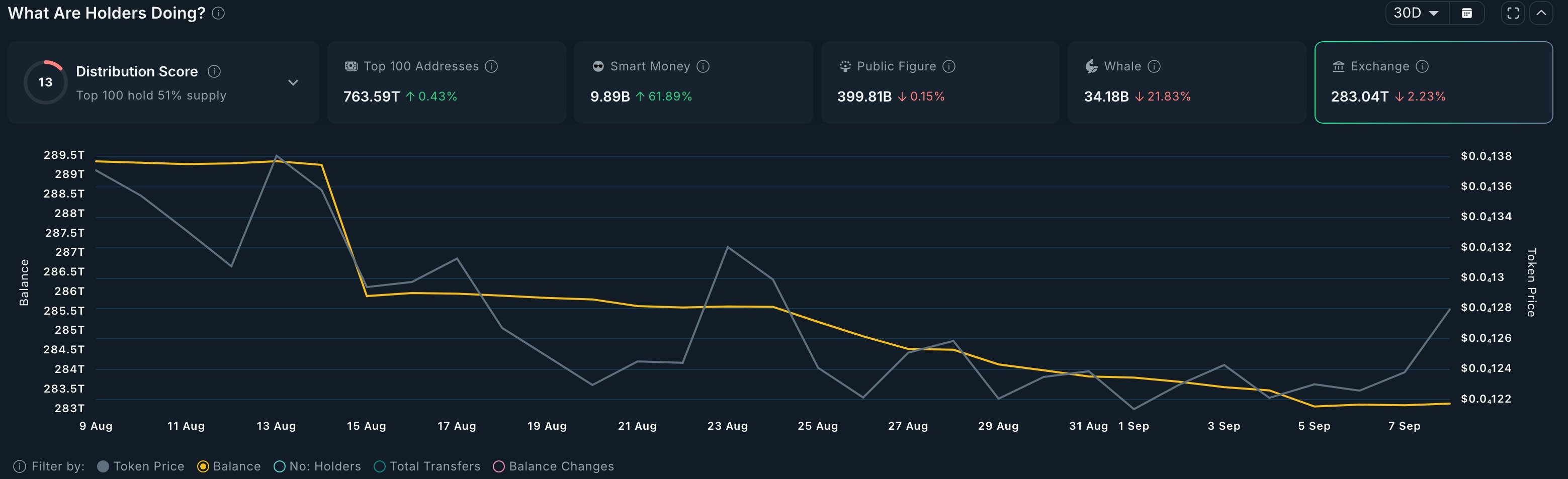 Is Shiba Inu coin price about to surge as burn rate soars 1,680%