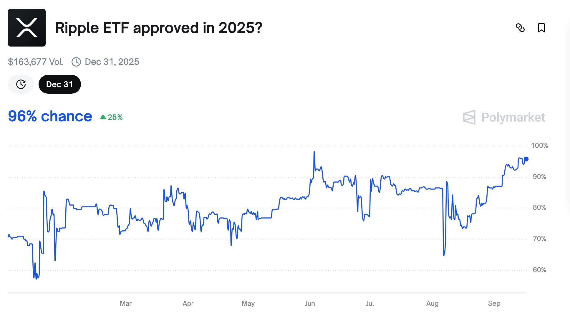 XRP ETFs