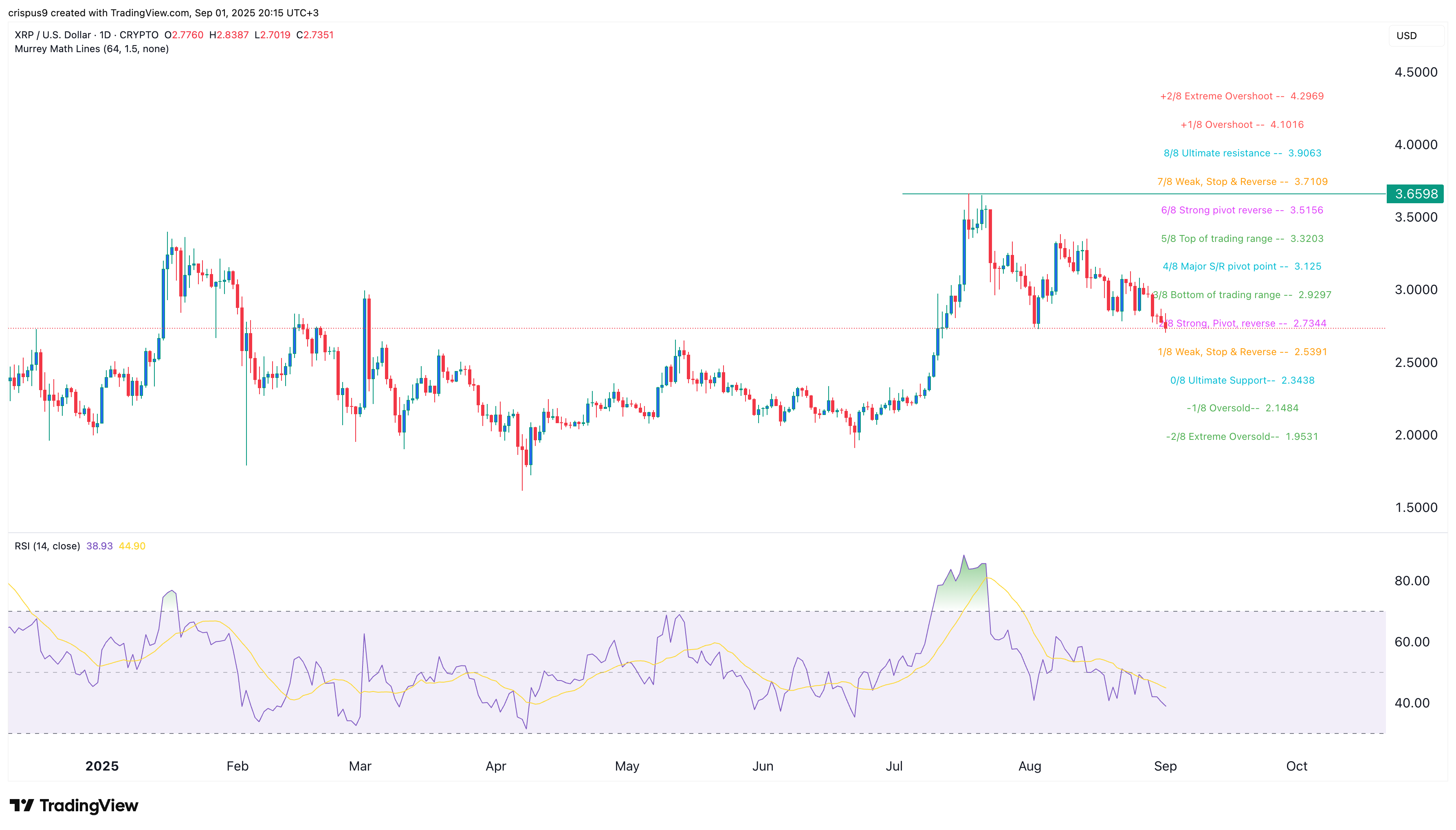 xrp price