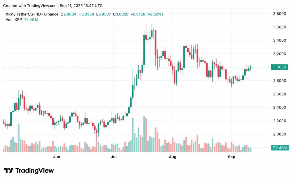XRP price prediction: Can It break $3 and reach $5? - 1