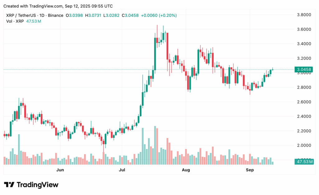 XRP price prediction: Can institutional flows sustain the September surge? - 1