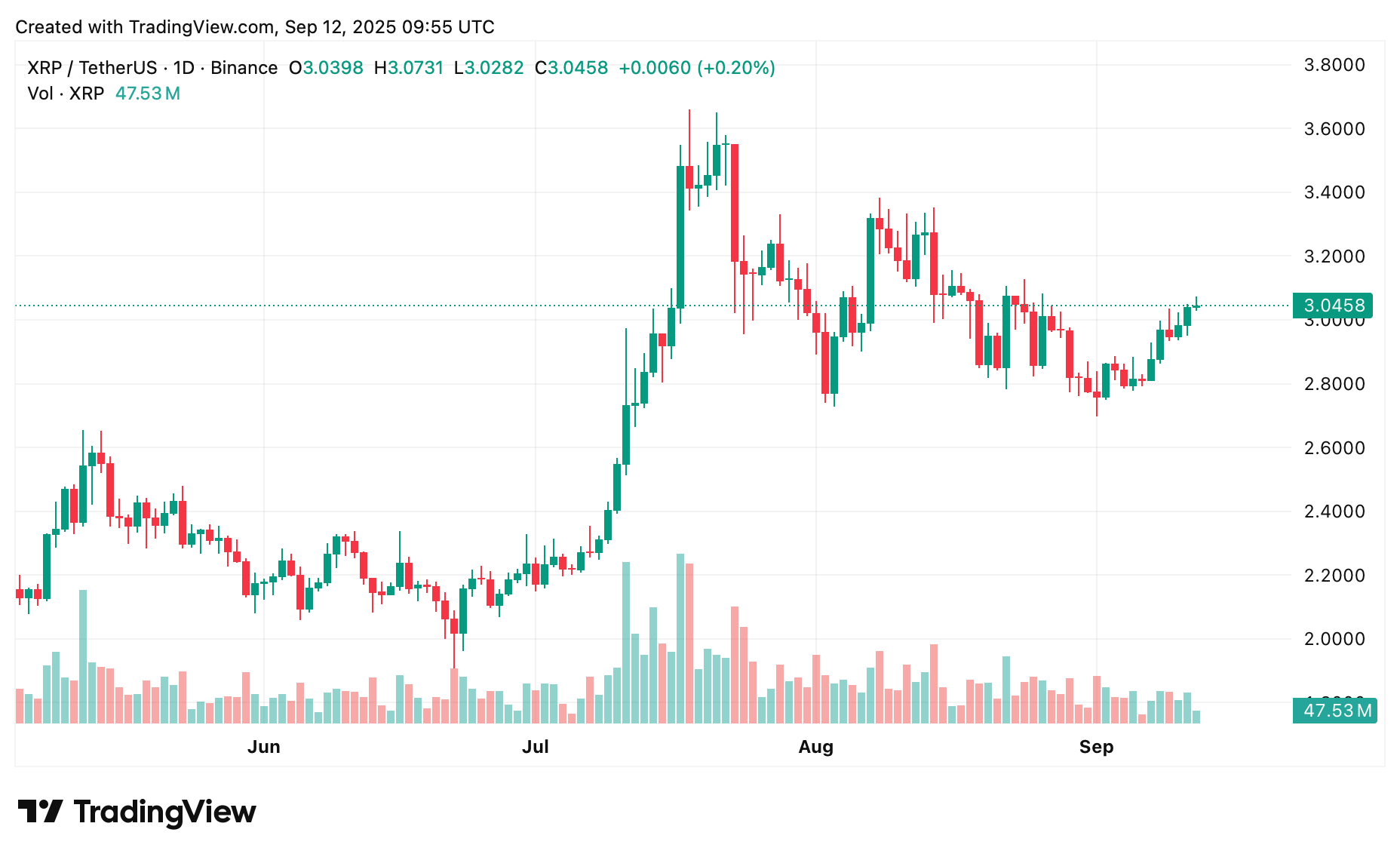 XRP price prediction: Can institutional flows sustain the September surge? - 2