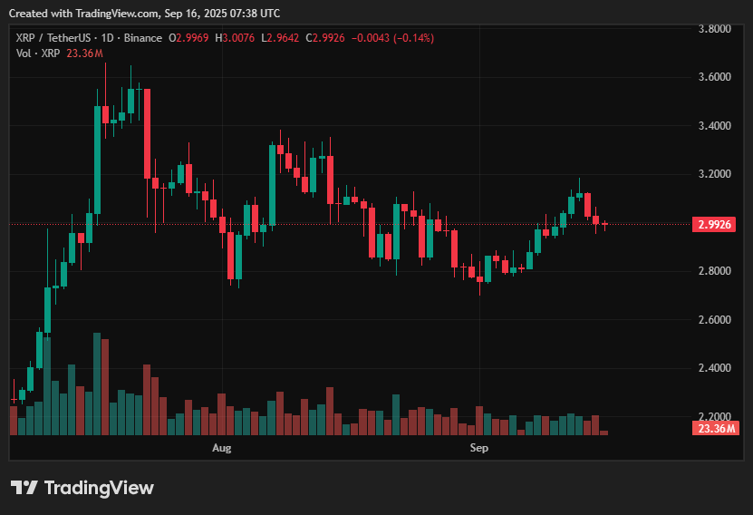  will a break above $3.10 unleash a run to $3.60? - 1