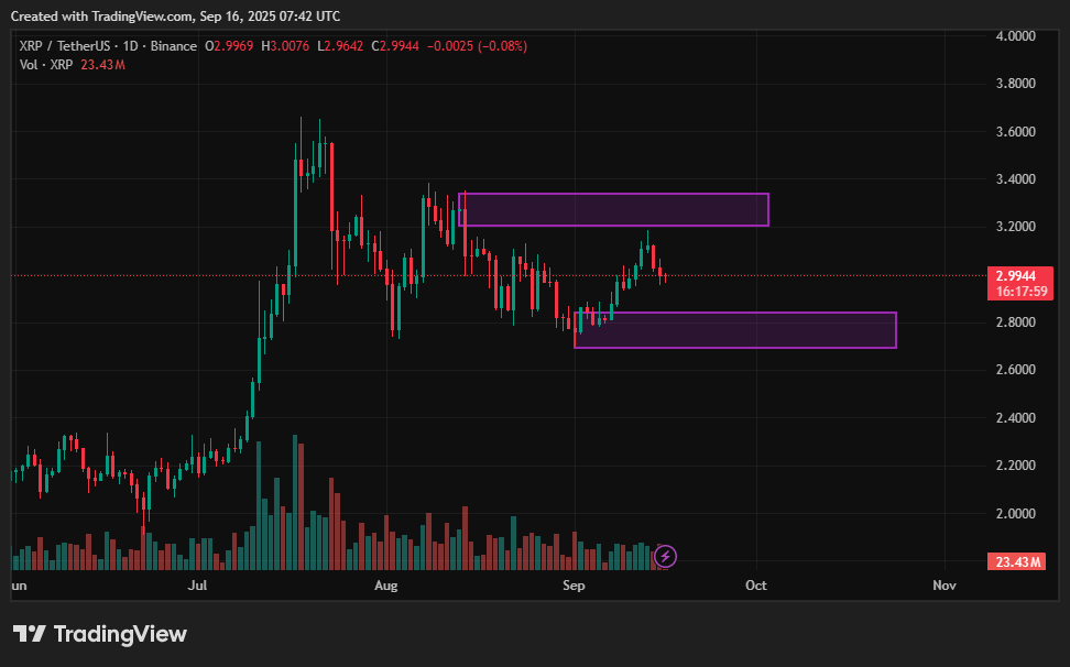  will a break above $3.10 unleash a run to $3.60? - 2