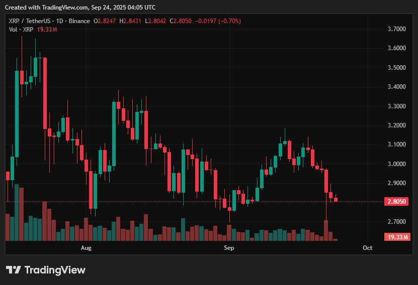 XRP price prediction: Symmetrical triangle points to explosive move ahead - 1
