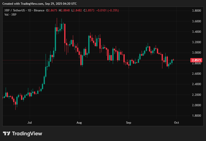 XRP price prediction