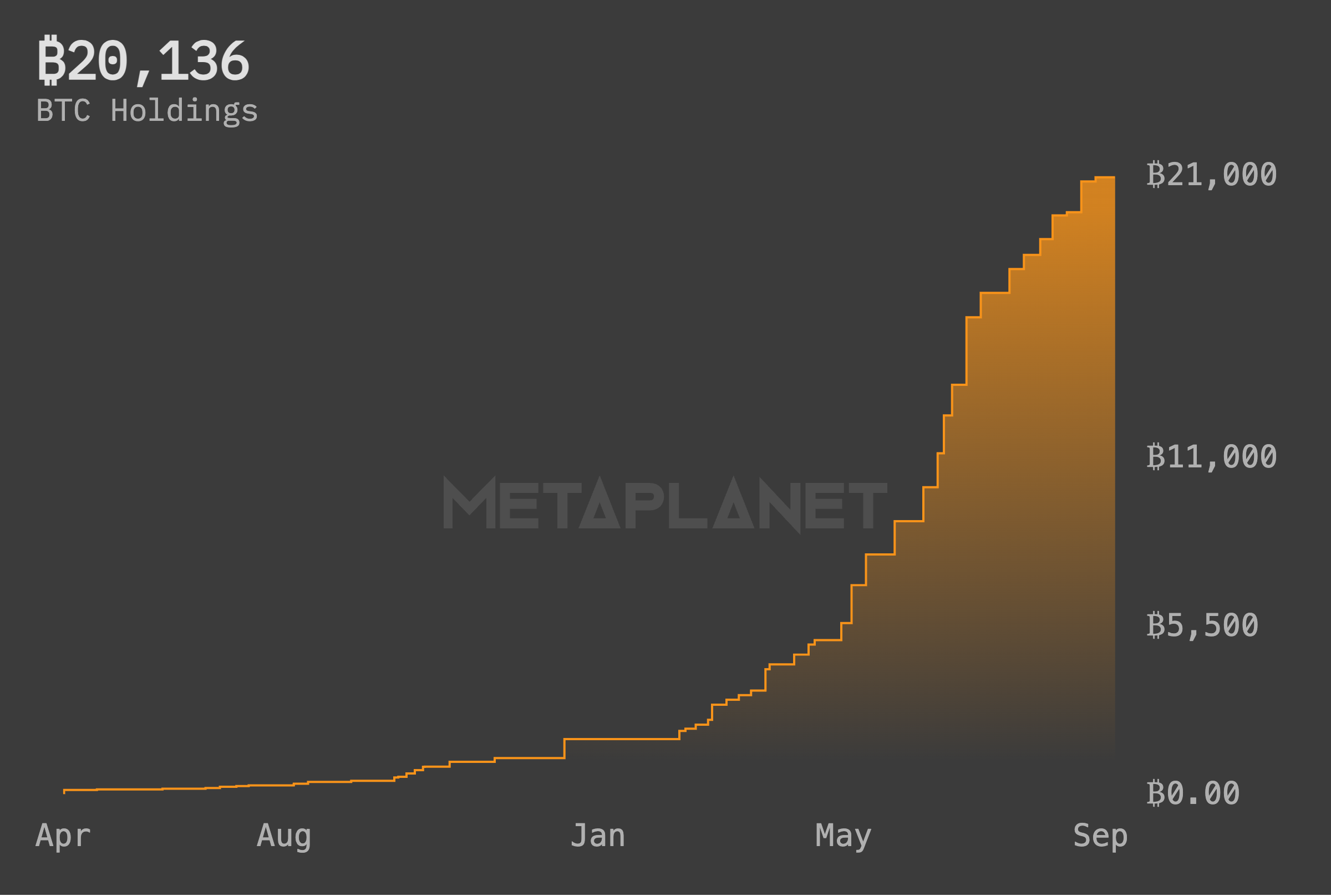 Metaplanet unveils US subsidiary to drive Bitcoin treasury strategy