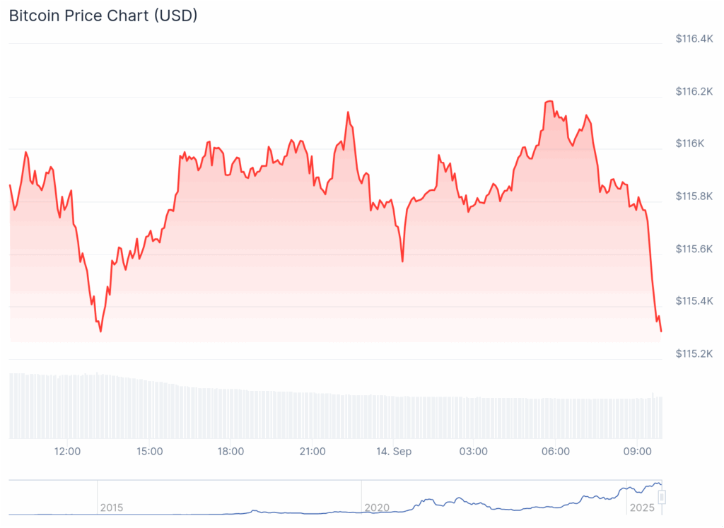Will the Fed interest rate cut boost Bitcoin price? - 2