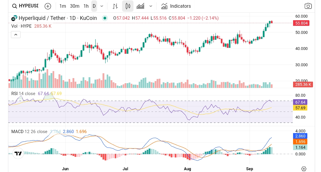 Top 3 reasons HYPE price jumped 23% this week