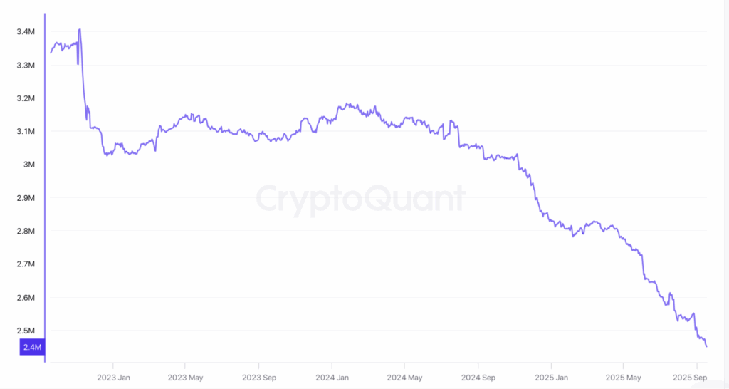 Markets await Fed’s first 2025 cut, experts bet “this bull market is not even close to over” - 2