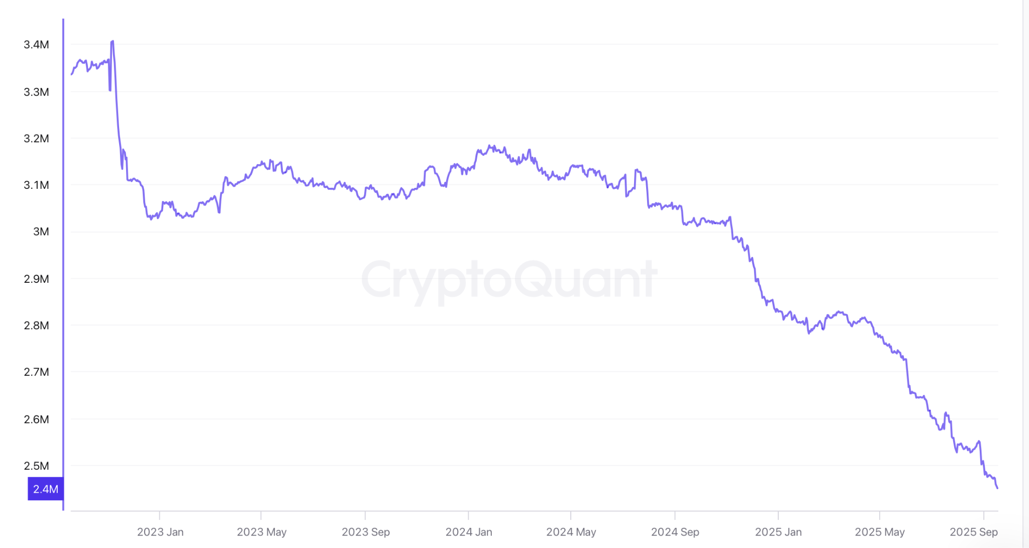 Markets await Fed’s first 2025 cut, experts bet “this bull market is not even close to over”
