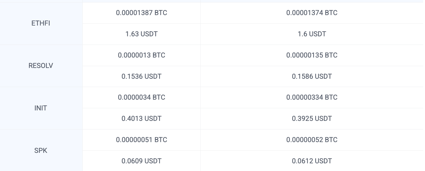 Previous day closing prices.
