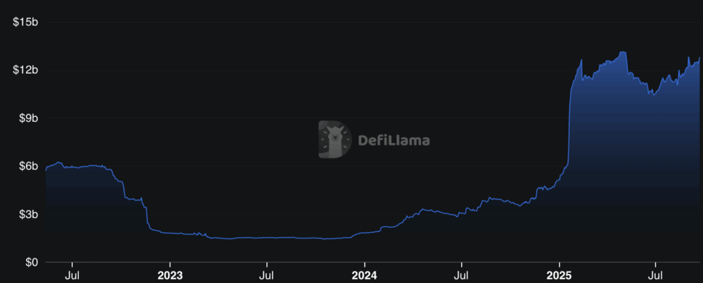 Interview | Solana’s stablecoin supply nears $13b: Marinade Labs exec explains why - 1