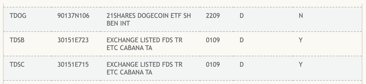 DTCC’s National Securities Clearing Corporation list.