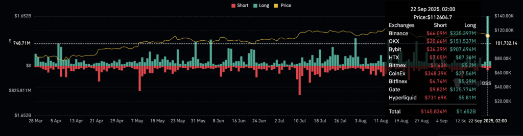 Daily Bitcoin long and short liquidations