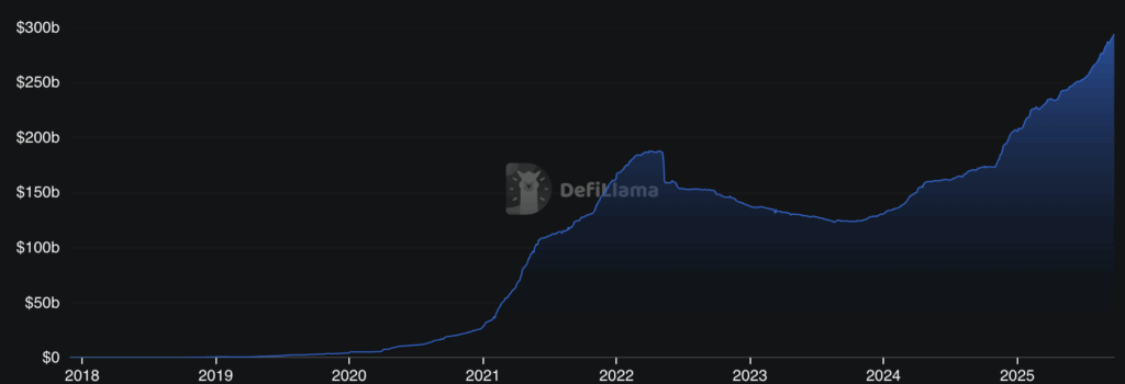 Total stablecoin market cap over time