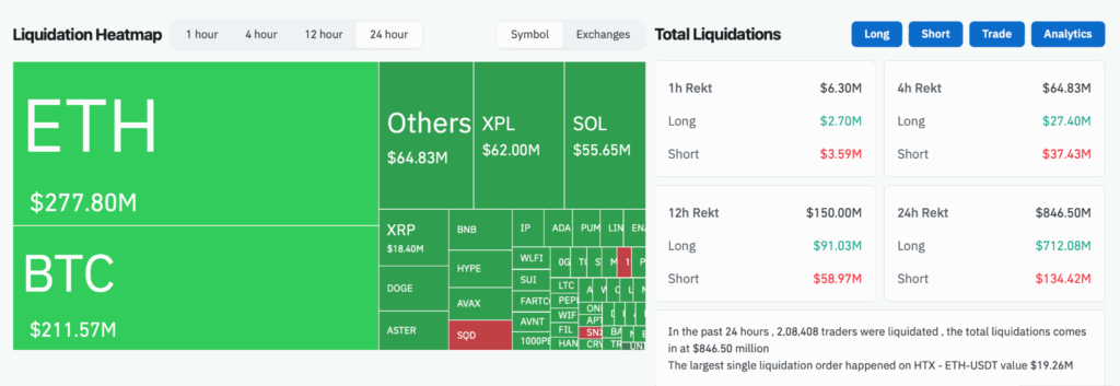 Crypto sheds $400 billion in a week as Uptober nears — “worst case is $50K BTC” - 5