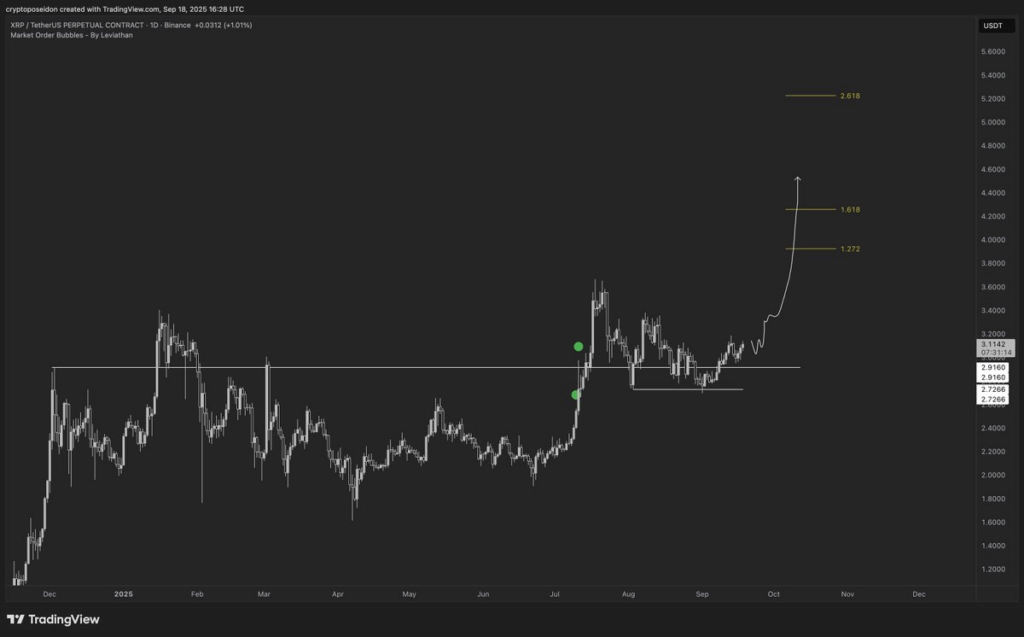 XRP price eyes $4, 'very healthy' chart turns analyst bullish - 2