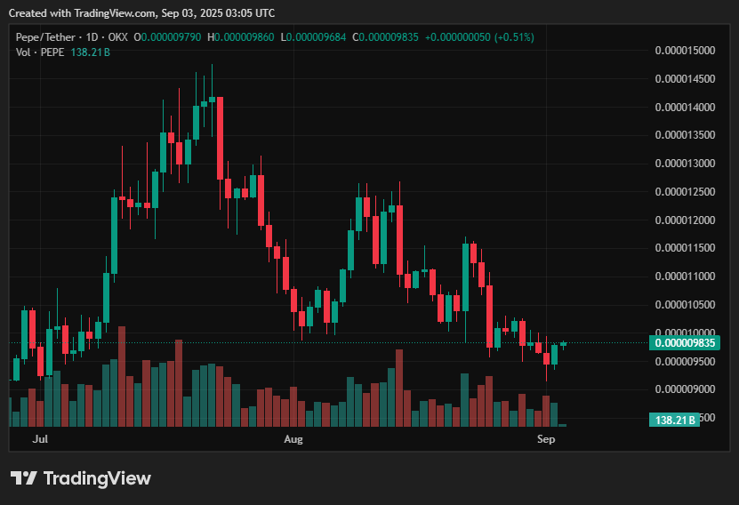 Will $0.00001 hold after whale offloading?