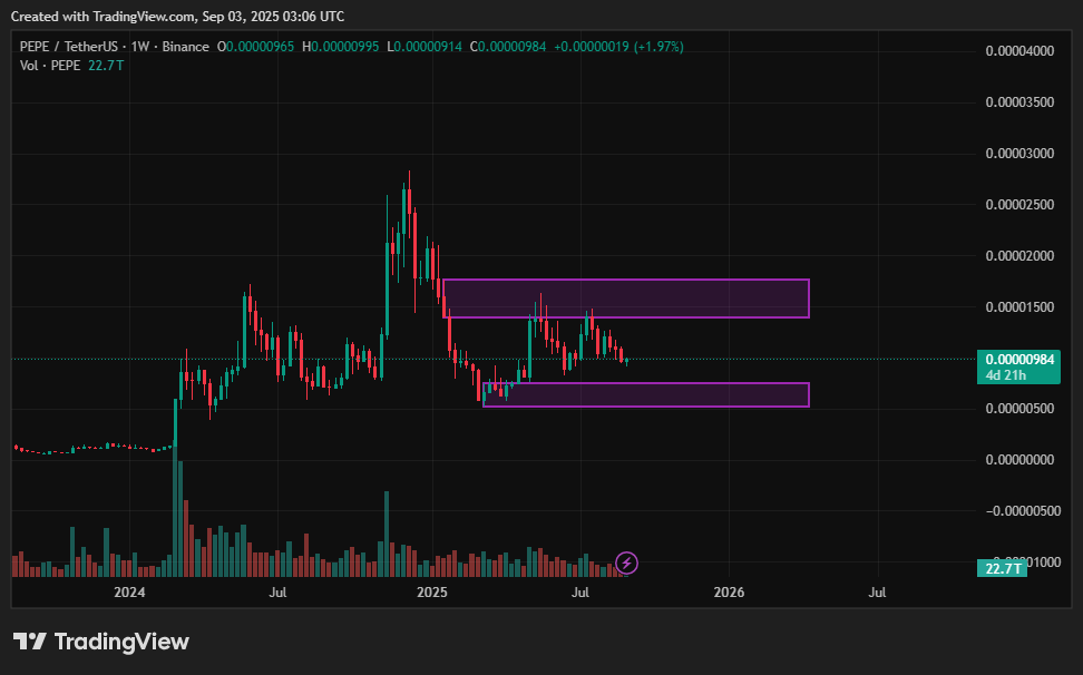 Will $0.00001 hold after whale offloading? 2 Pepe price prediction: Will $0.00001 hold after whale offloading? - 2