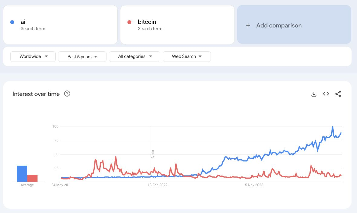 Time for a makeover: Crypto needs a rebrand | Opinion - 1