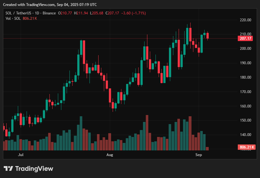 Can SOL trade higher on ETF optimism?