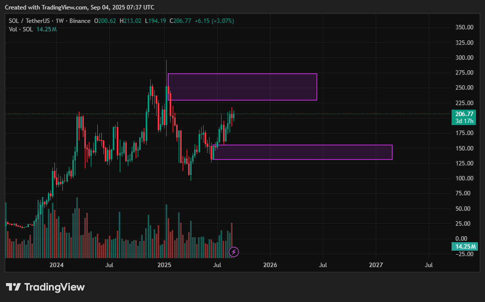 Solana price prediction: Can SOL trade higher on ETF optimism? - 2