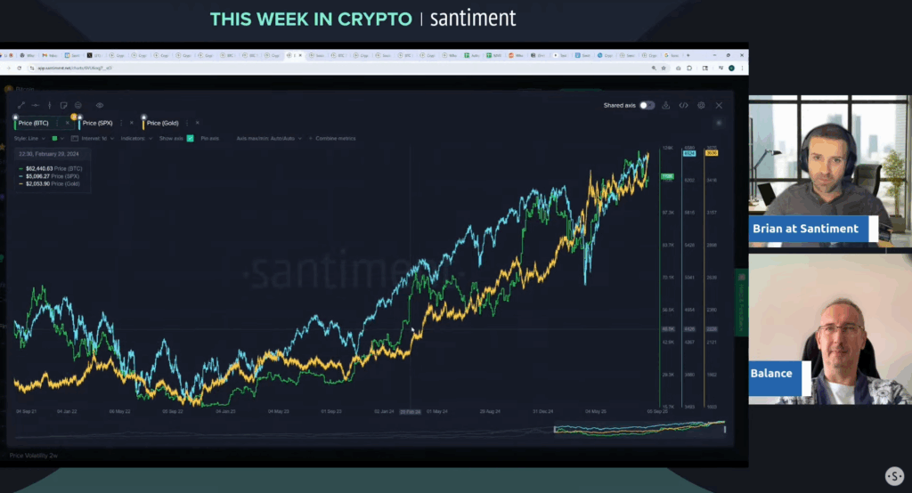 Crypto sentiment moves to fear as appetite for smaller altcoins dwindles - 2