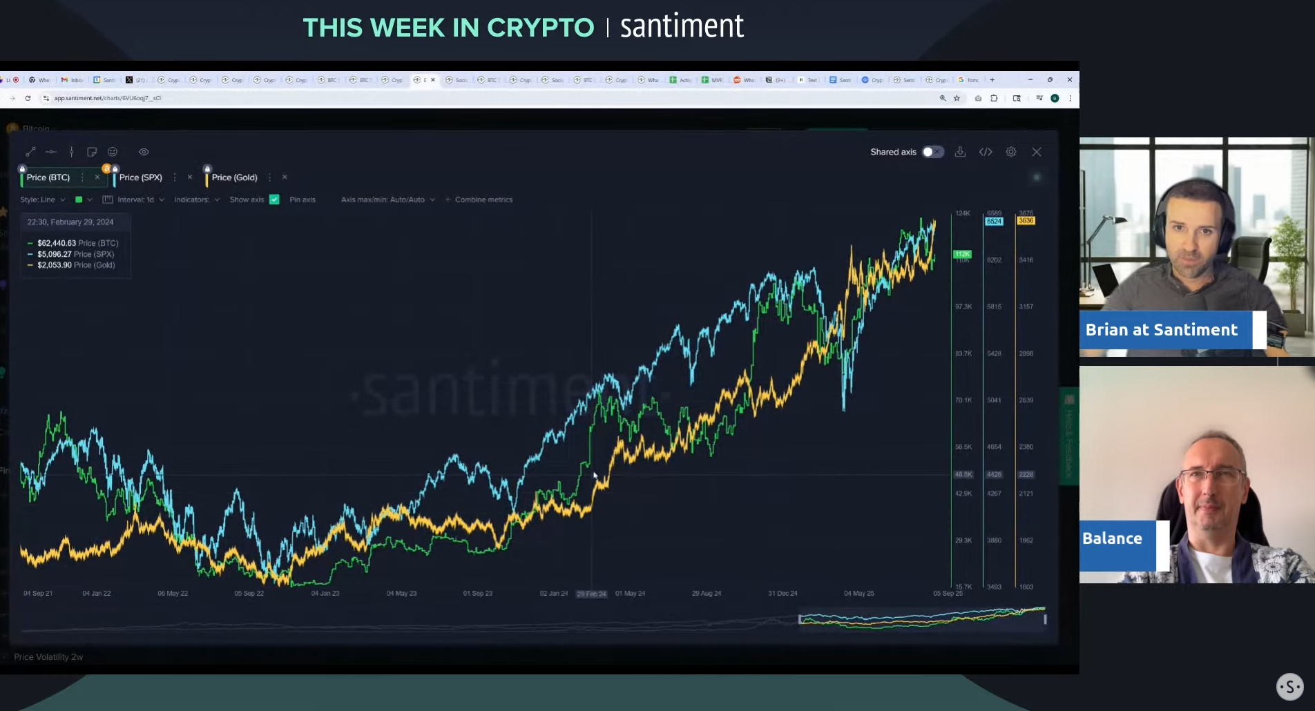 Sentiment signals could spark the next rally